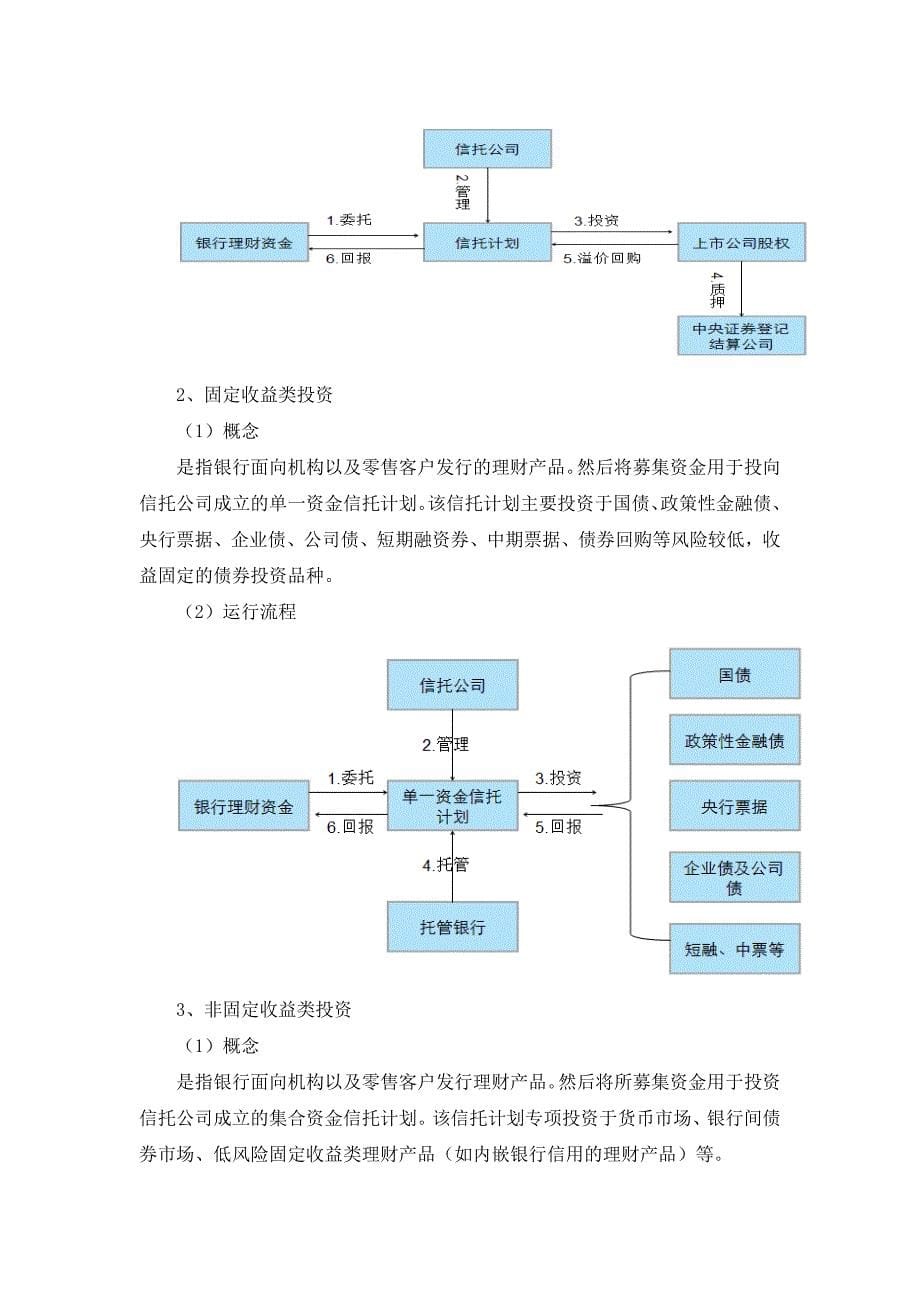 银信合作业务模式及监管规定的梳理与分析_第5页