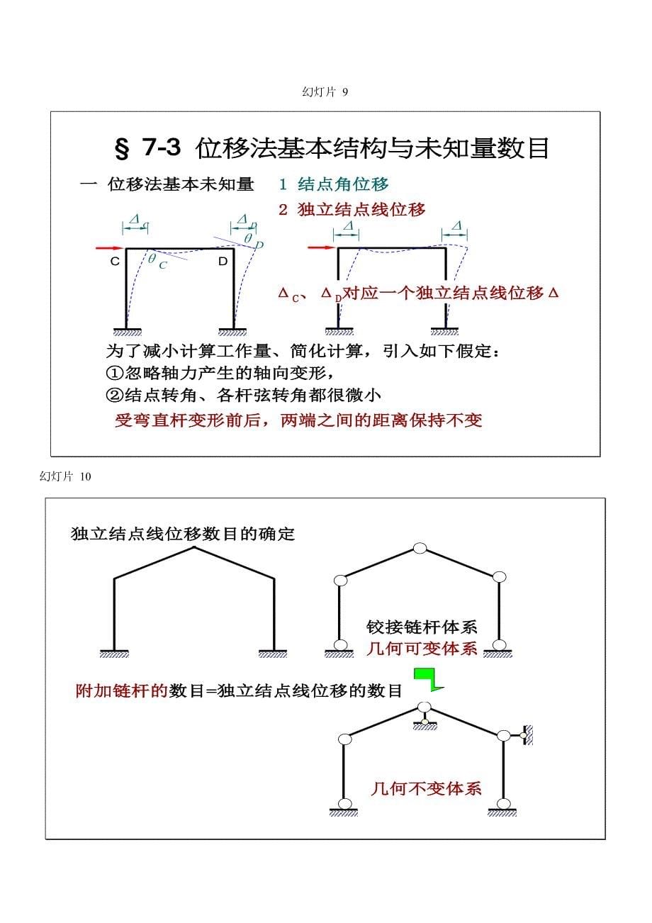 【精选】(结构力学)位移法专题讲解_第5页