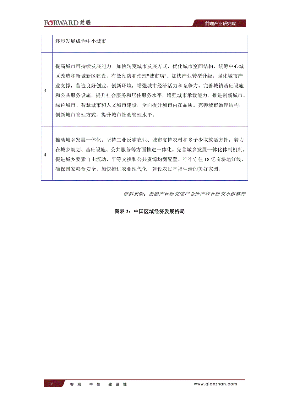 中国产业地产行业市场前瞻与投资战略规划分析报告_第4页