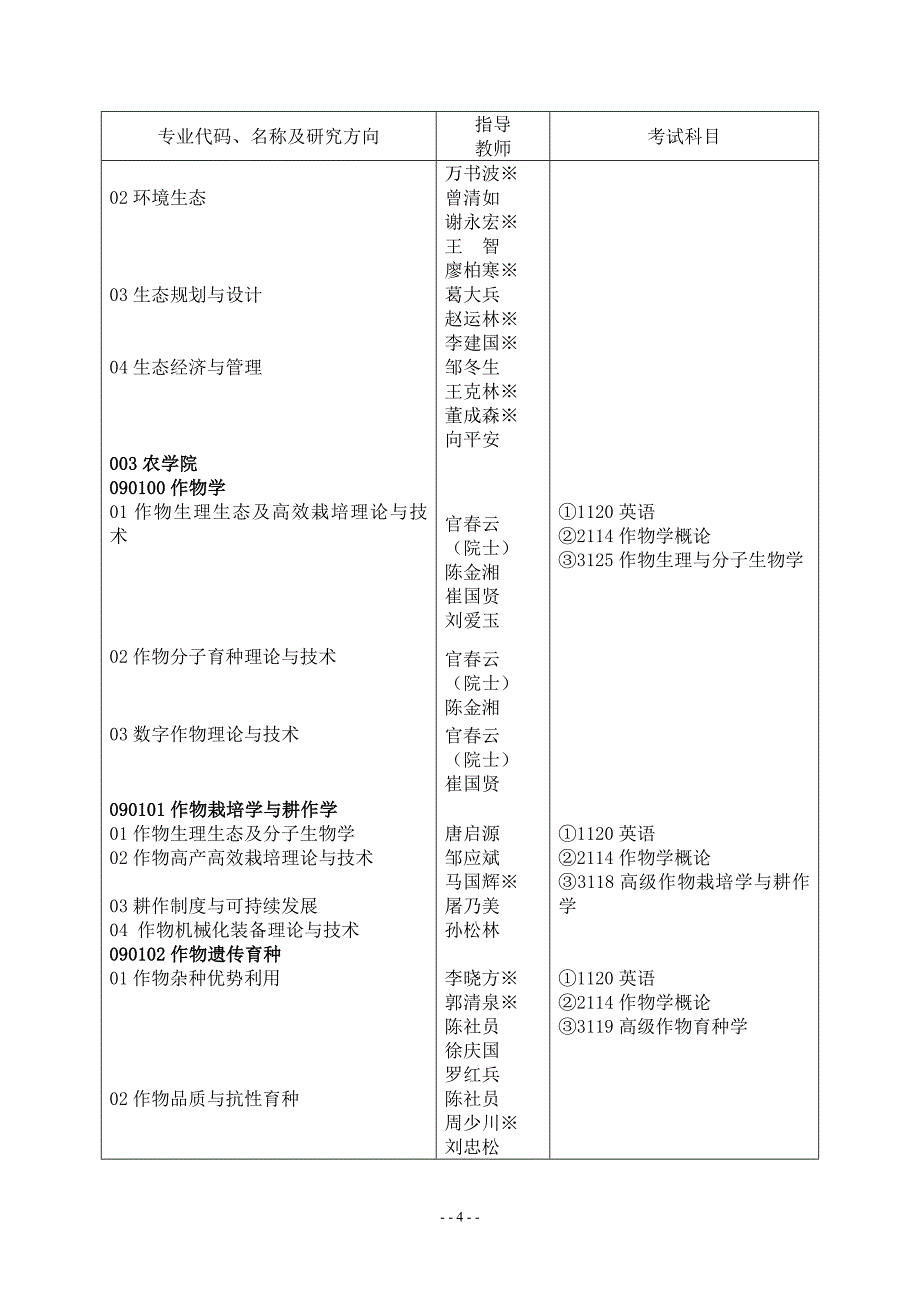 【精选】报名专业_第4页