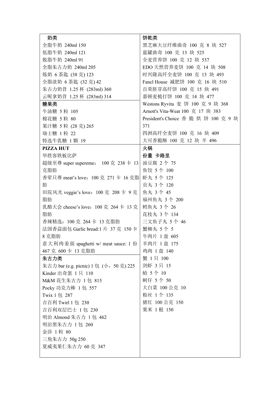 【精选】食物卡路里一览表_第1页