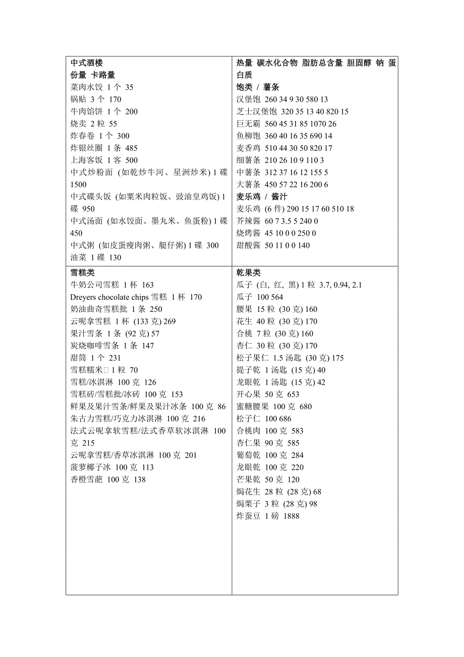 【精选】食物卡路里一览表_第4页