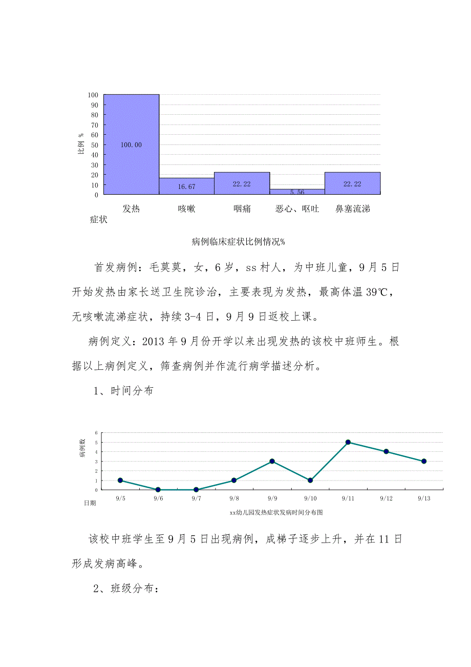 幼儿园群体性发热流调初始报告_第2页