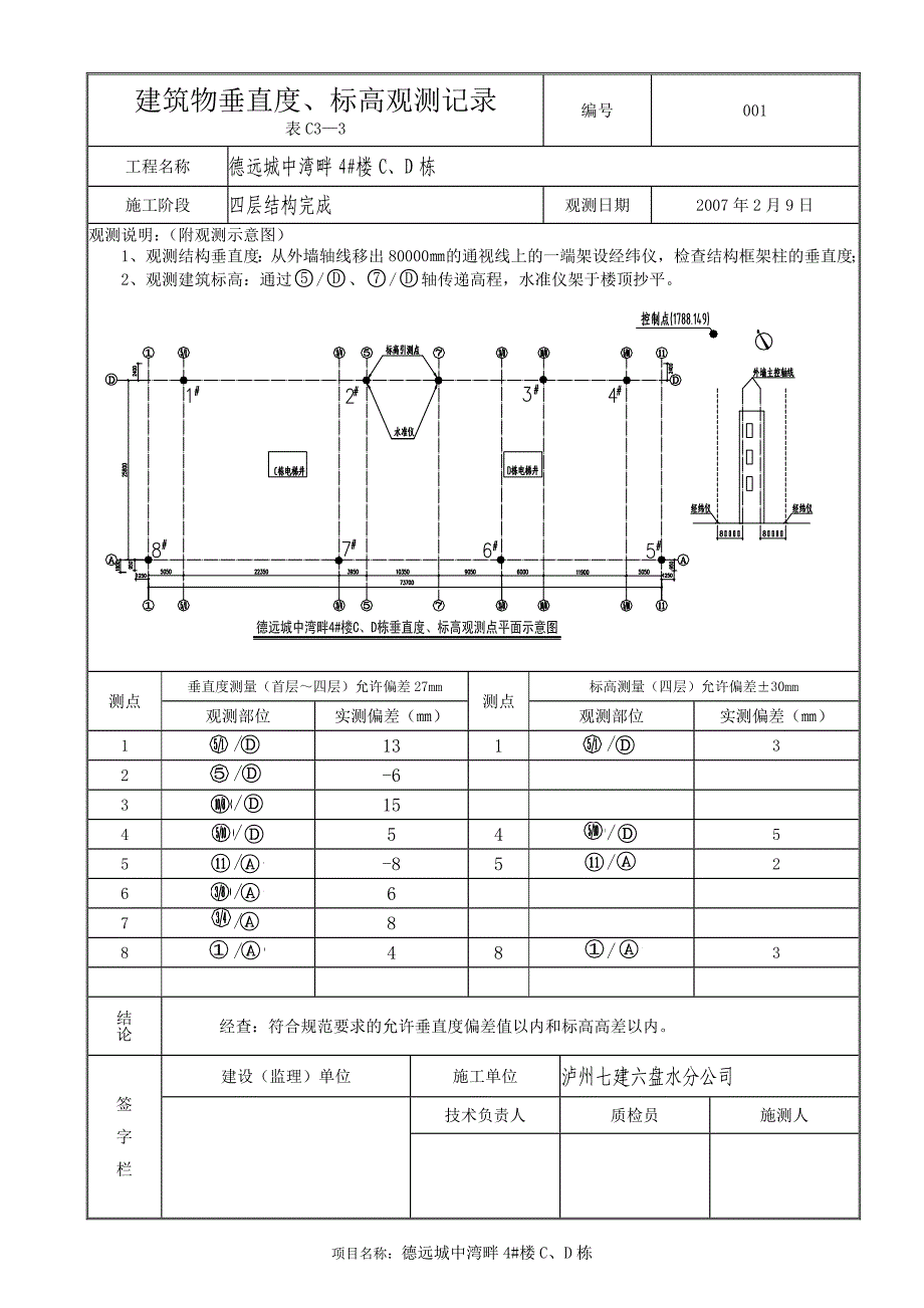 【精选】垂直度观测记录-11.22_第1页