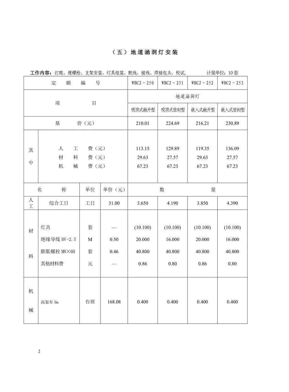 [2017年整理]路灯及公共照明灯安装工程补充定额(三)_第2页