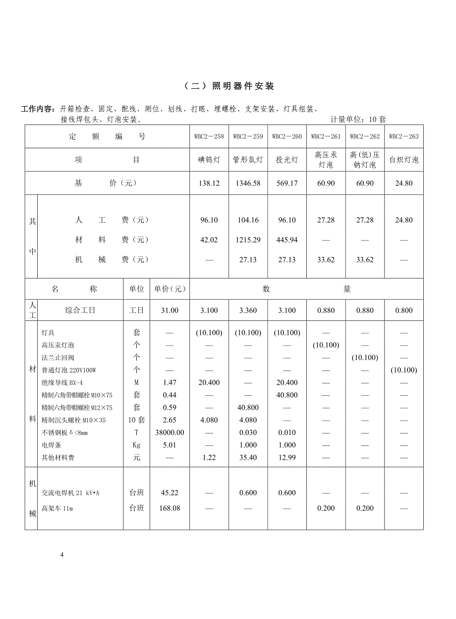 [2017年整理]路灯及公共照明灯安装工程补充定额(三)_第4页