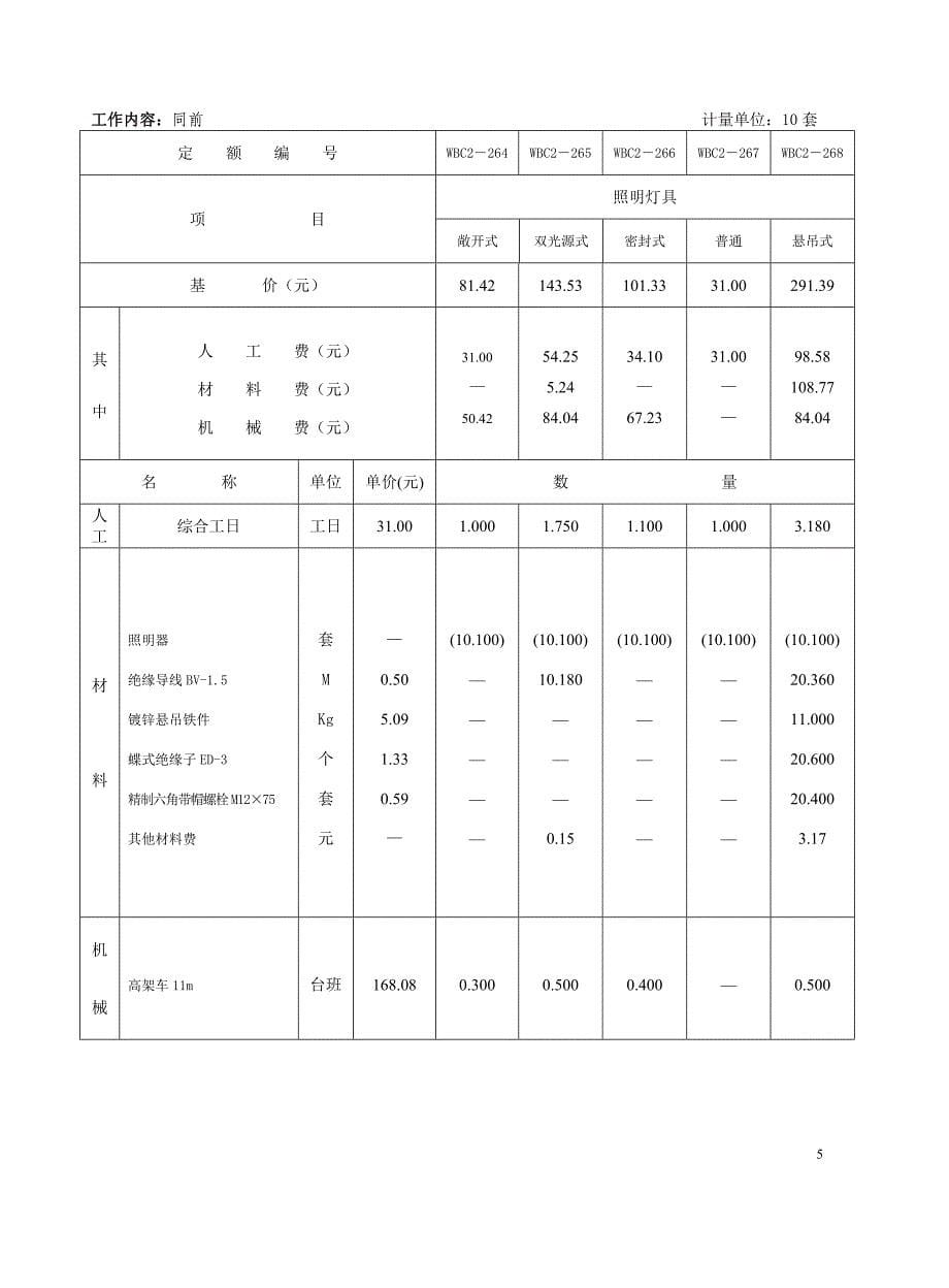 [2017年整理]路灯及公共照明灯安装工程补充定额(三)_第5页