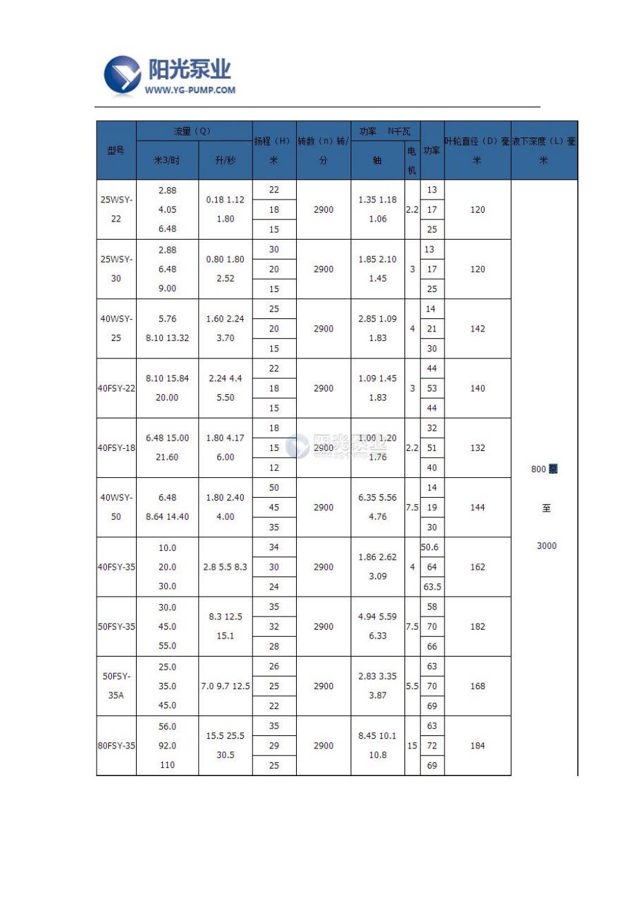 FSY型玻璃钢耐酸液下泵价格-上海阳光泵业_第3页