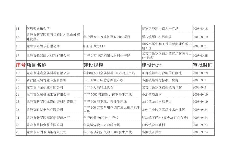 龙岩市东泰煤业有限公司林坑东三井煤矿_第5页