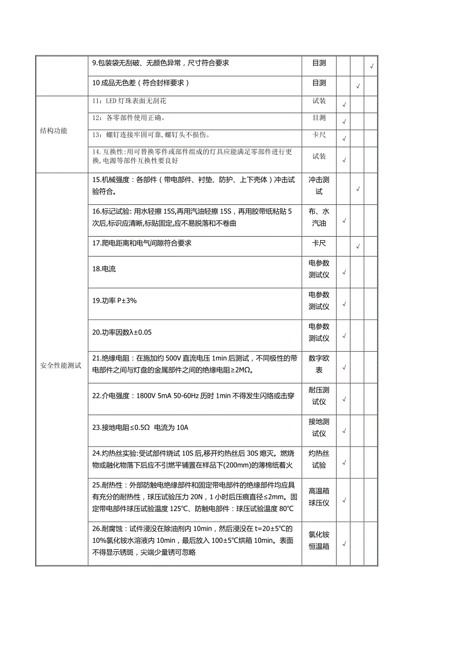 [2017年整理]LED灯检验规范_第2页