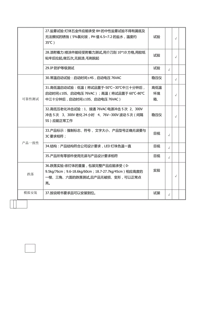 [2017年整理]LED灯检验规范_第3页