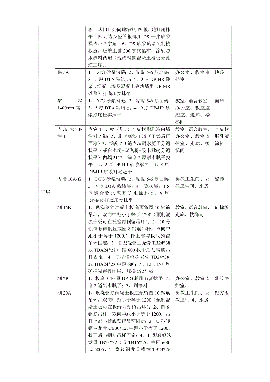 [2017年整理]楼材料做法表_第4页