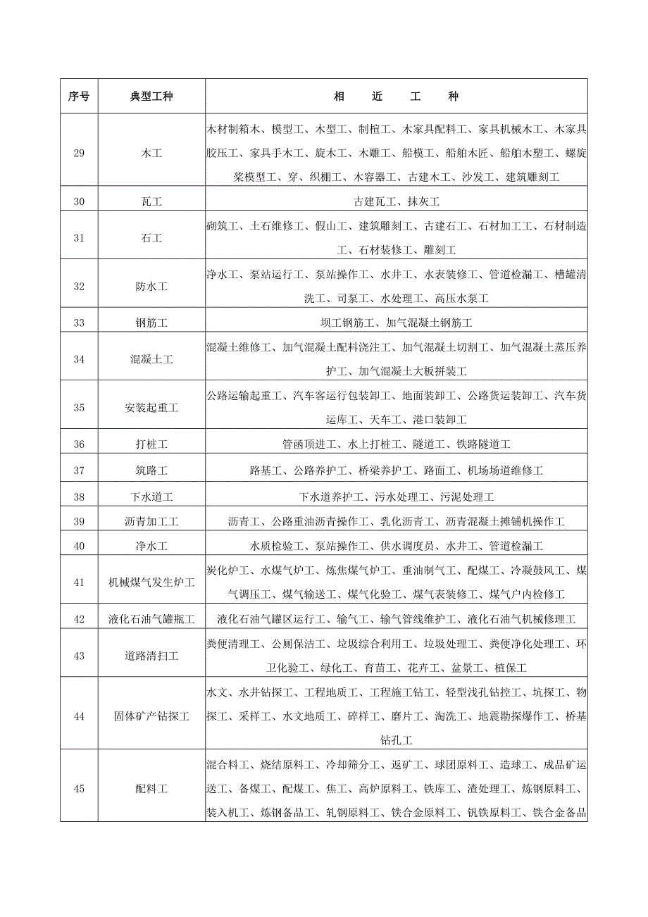 劳动防护用品相近工种对照表_第4页