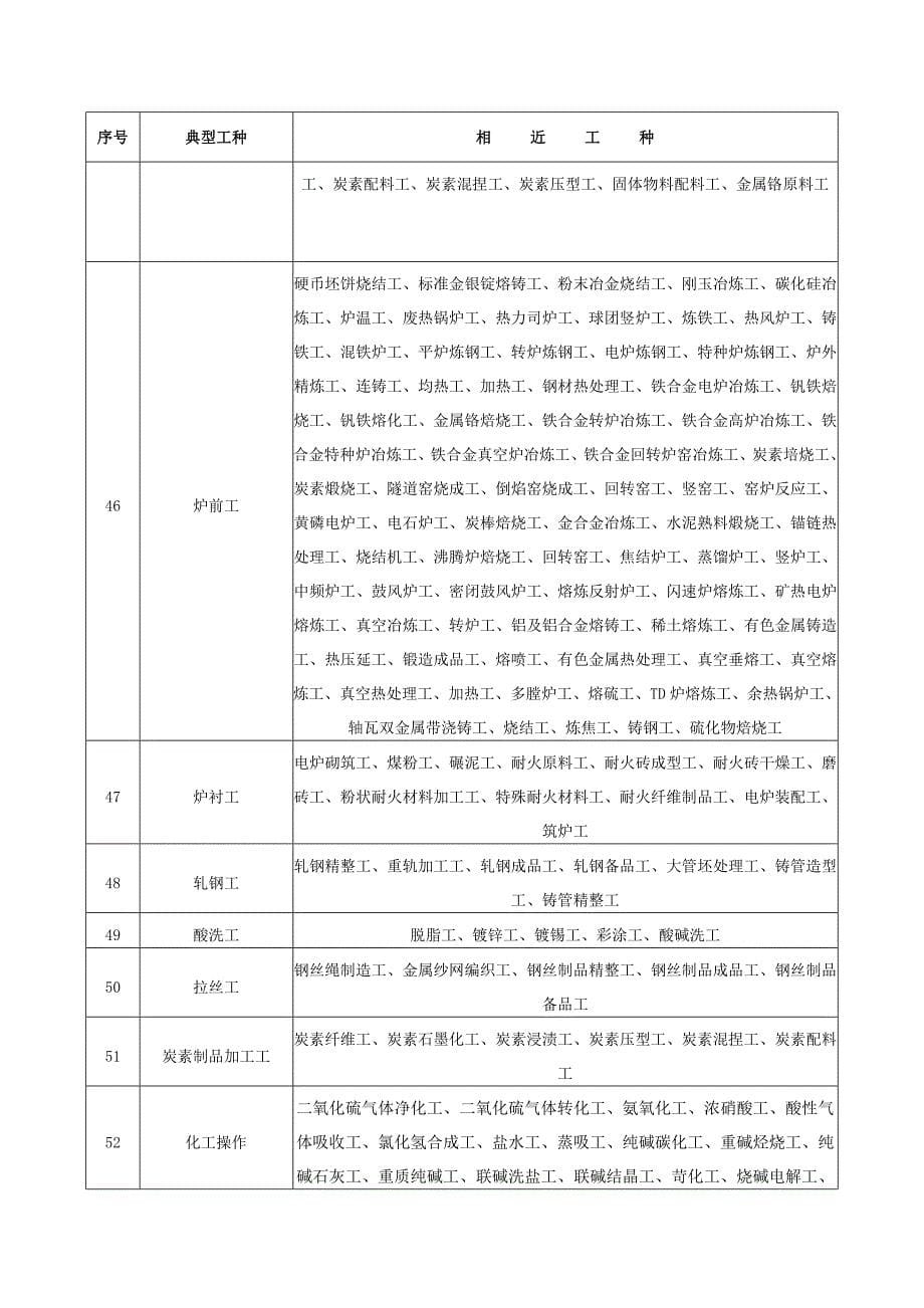 劳动防护用品相近工种对照表_第5页