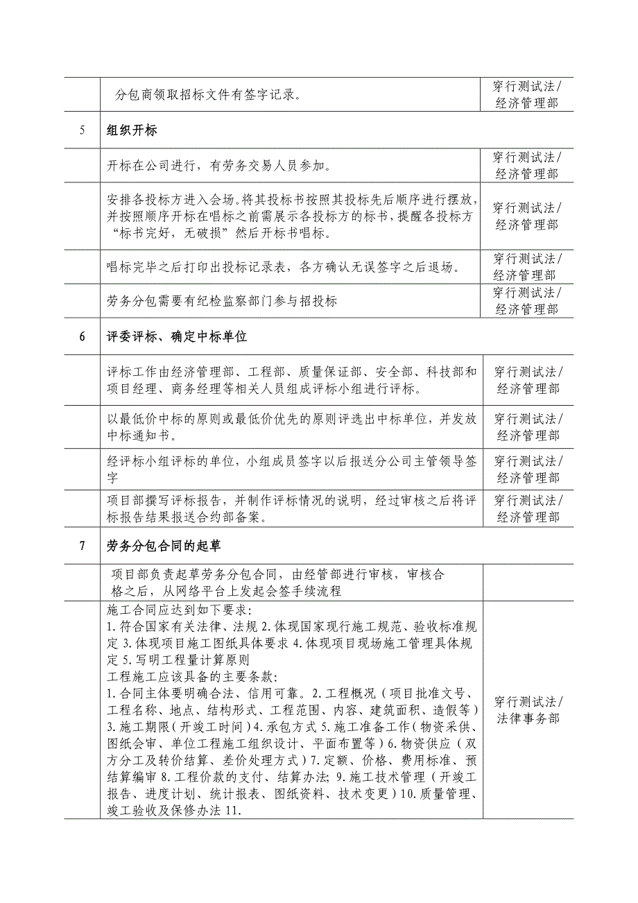 【精选】效能监察测试点清单_第2页