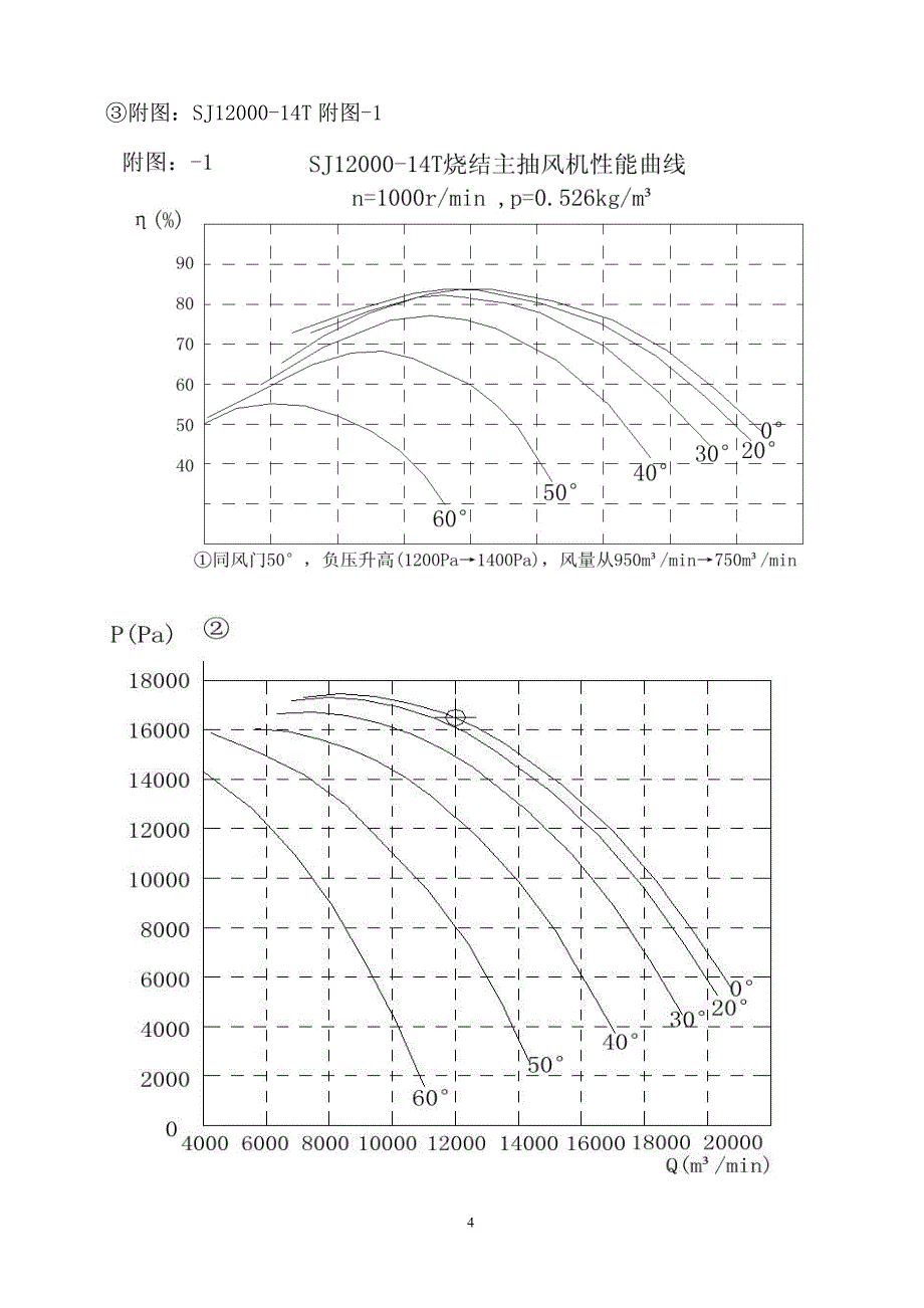 烧结主抽风机使用、安装维护基本知识_第4页