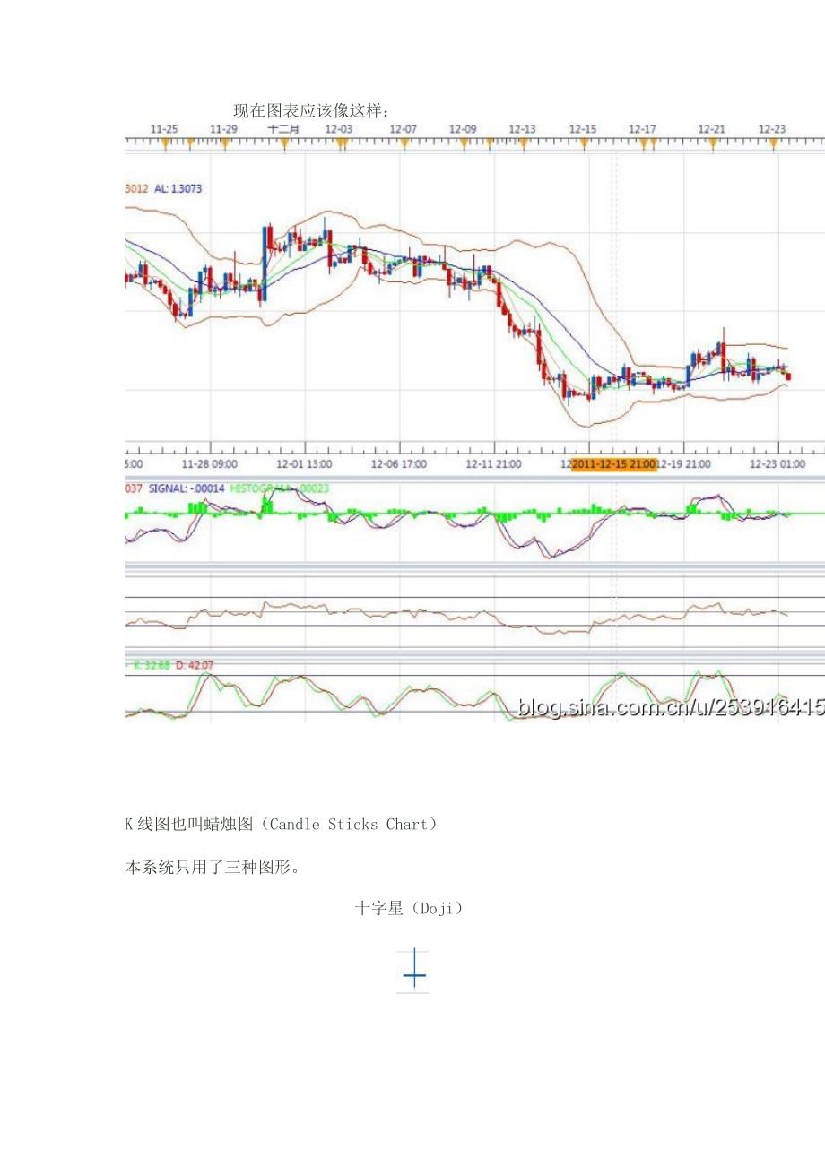 [2017年整理]淘金客的多指标共振操盘系统总结_第2页