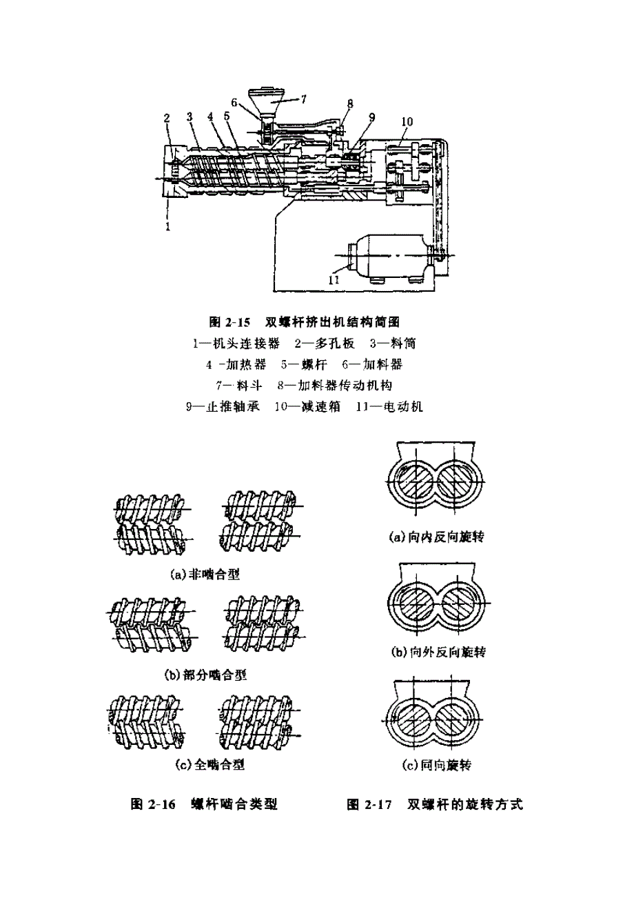 [2017年整理]螺杆挤出机2(1)_第3页