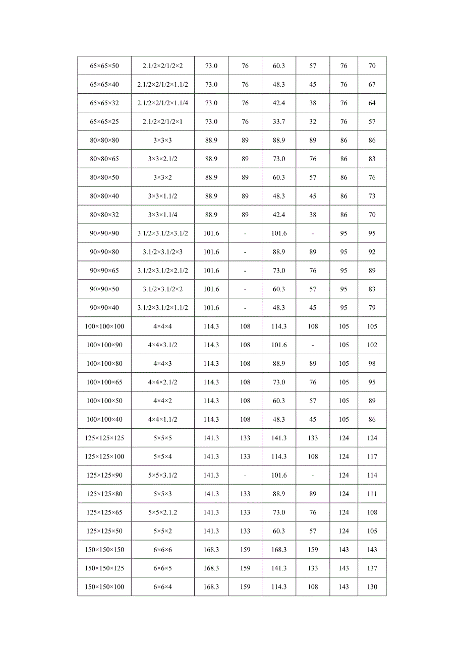 [2017年整理]异径等径三通规格对照表_第2页