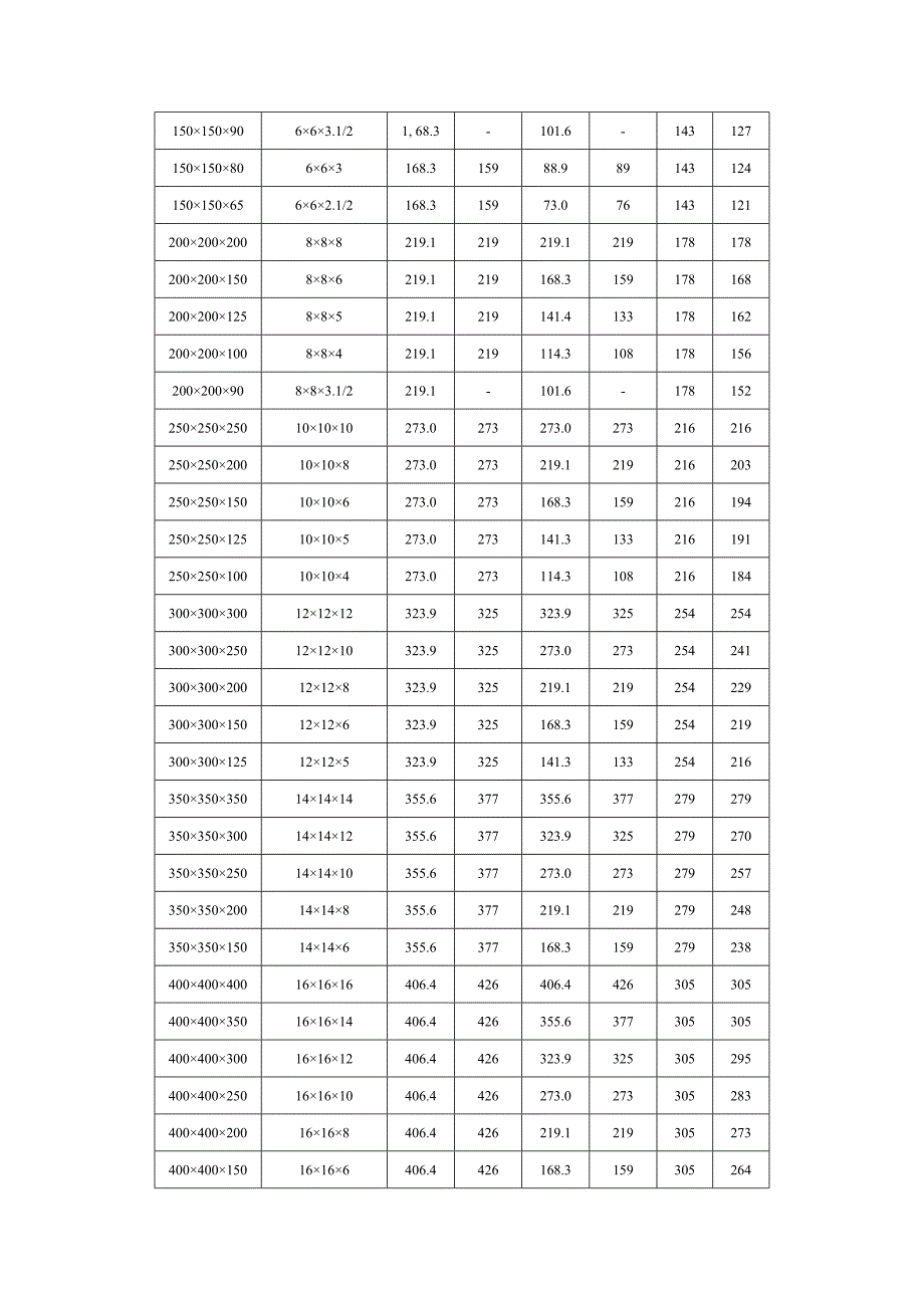 [2017年整理]异径等径三通规格对照表_第3页