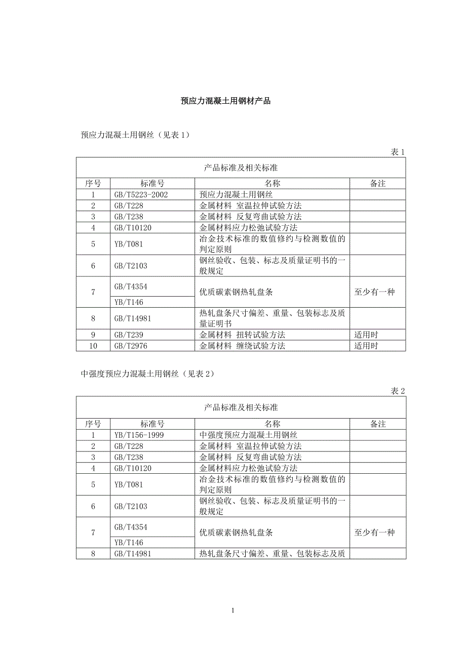 预应力混凝土用钢材产品_第1页