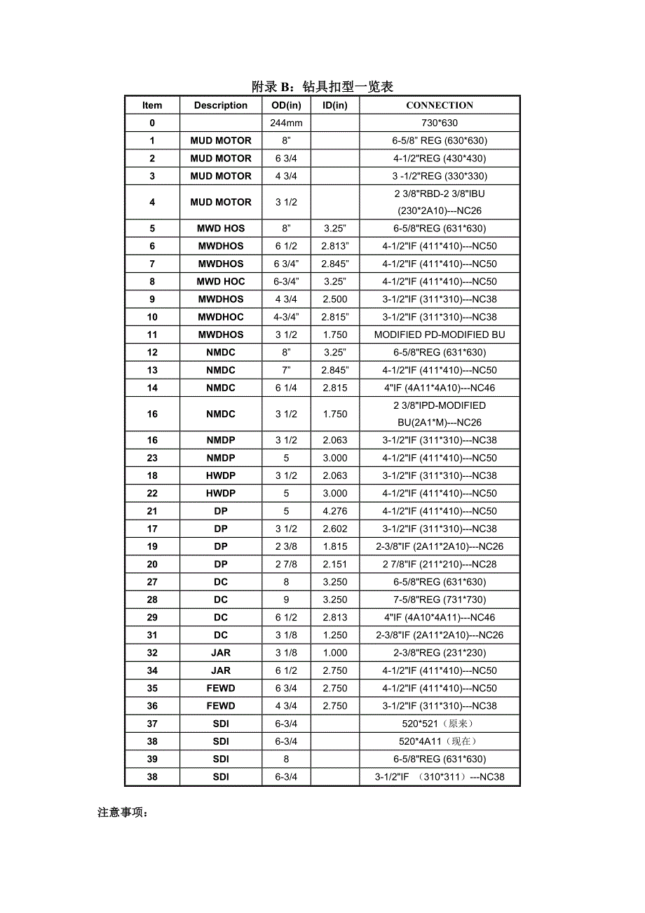 [2017年整理]石油钻井扣型与尺寸_第3页