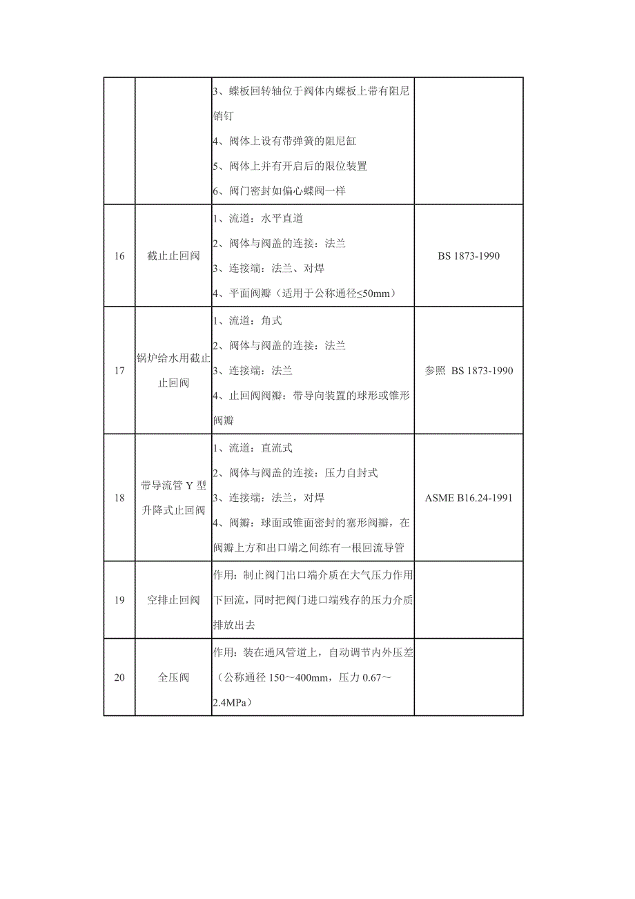 [2017年整理]止回阀的结构形式_第4页