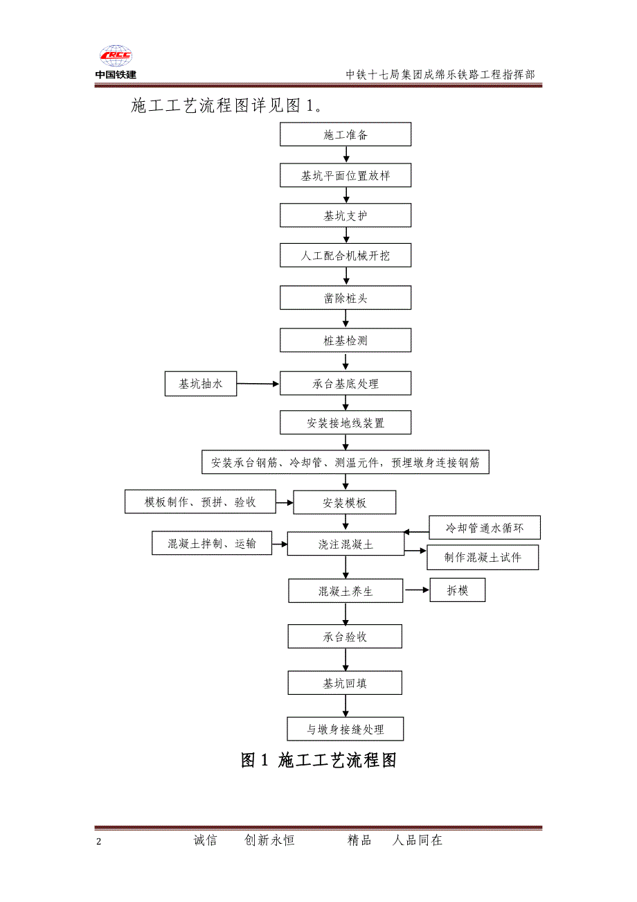 桥梁承台施工过程质量控制手册_第4页