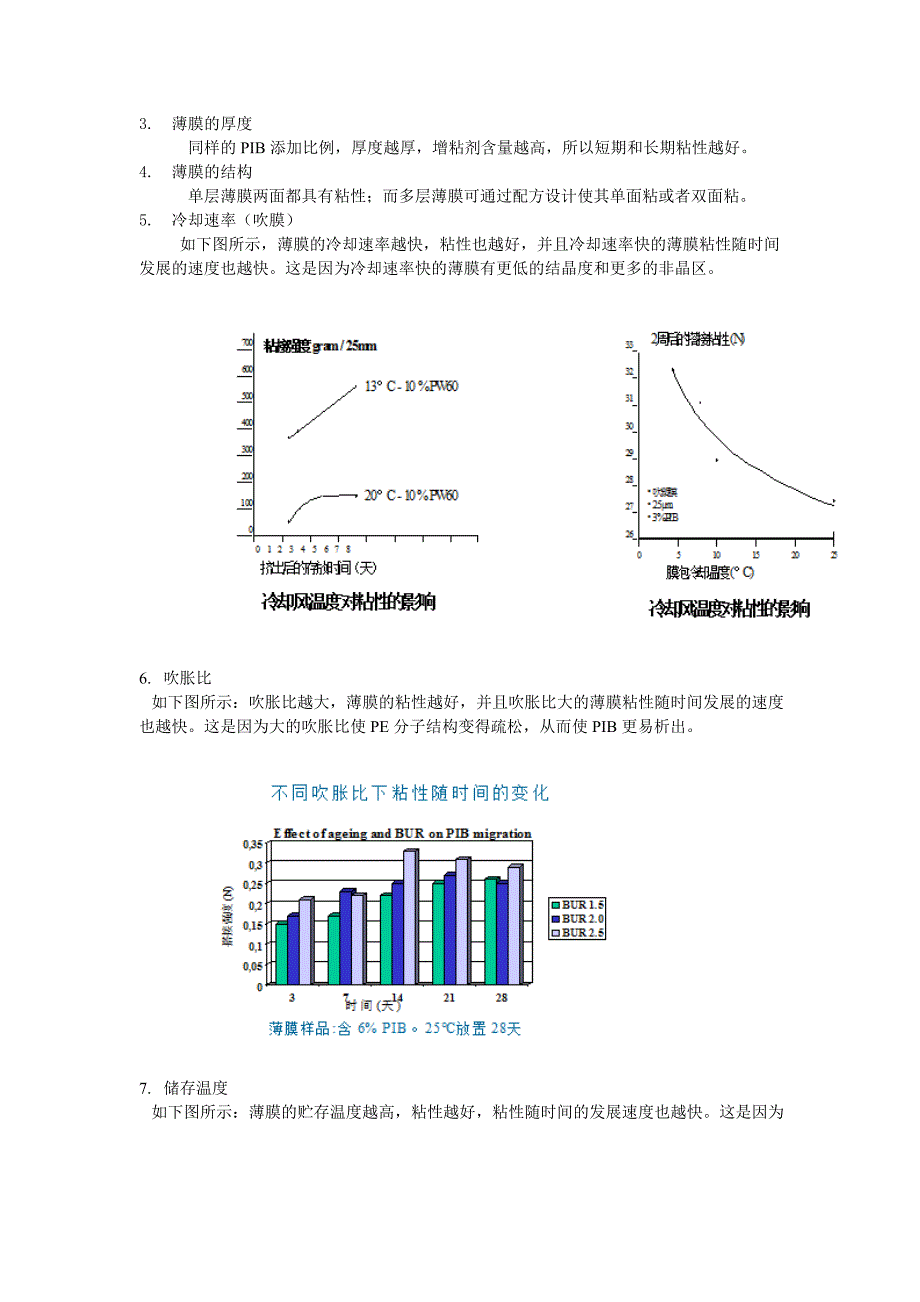 [2017年整理]保鲜膜粘性和防雾性_第4页