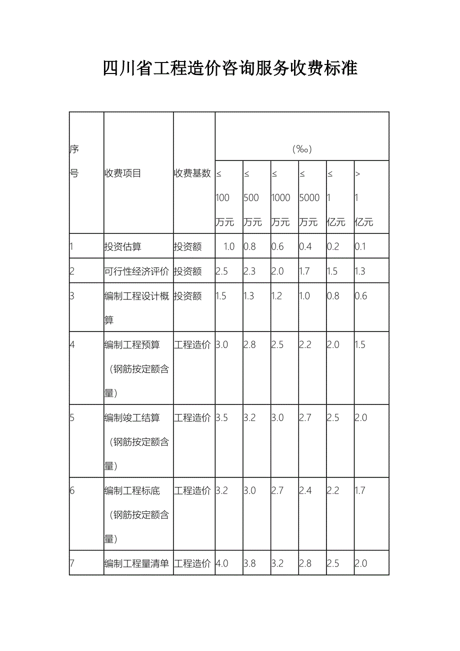 [2017年整理]四川省工程造价咨询服务收费标准_第1页