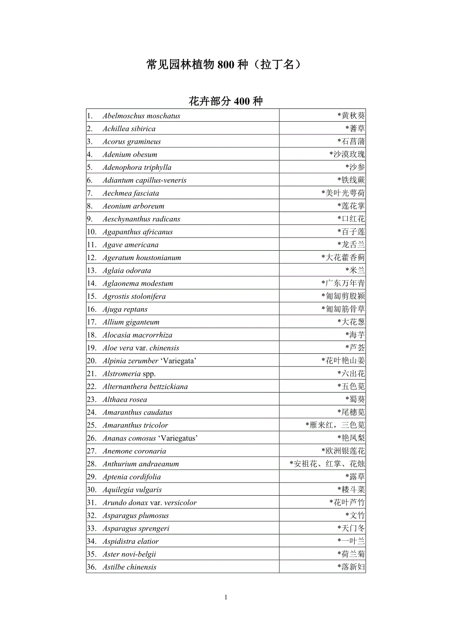 【精选】园林植物拉丁名800(减少版)1_第1页