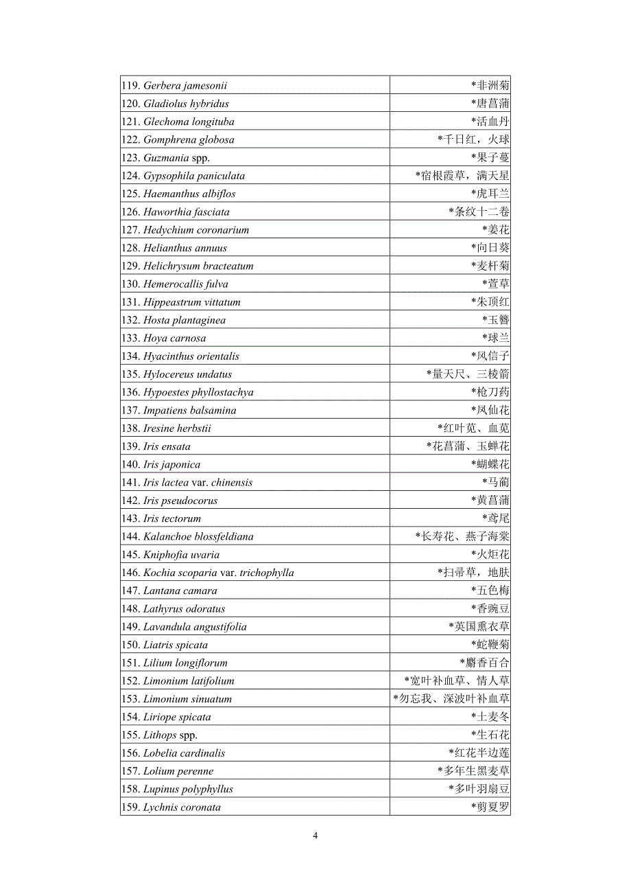 【精选】园林植物拉丁名800(减少版)1_第4页