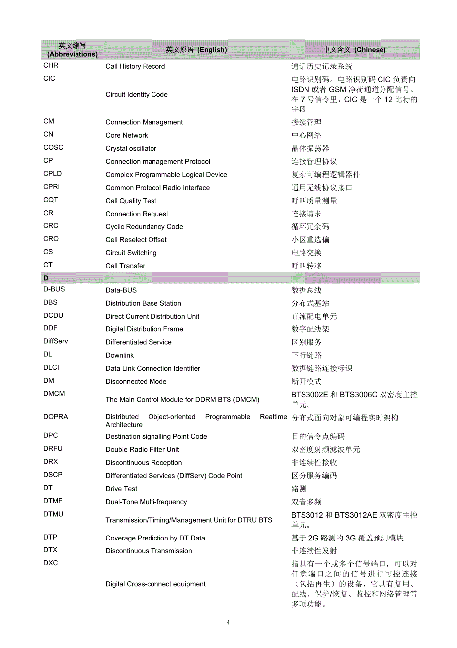 [2017年整理]GSM无线接入网缩略语V1.0_第4页