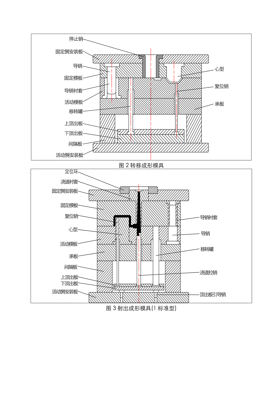 [2017年整理]塑胶模具基本结构详解_第3页