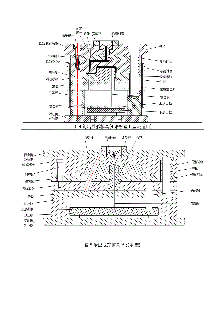 [2017年整理]塑胶模具基本结构详解_第4页