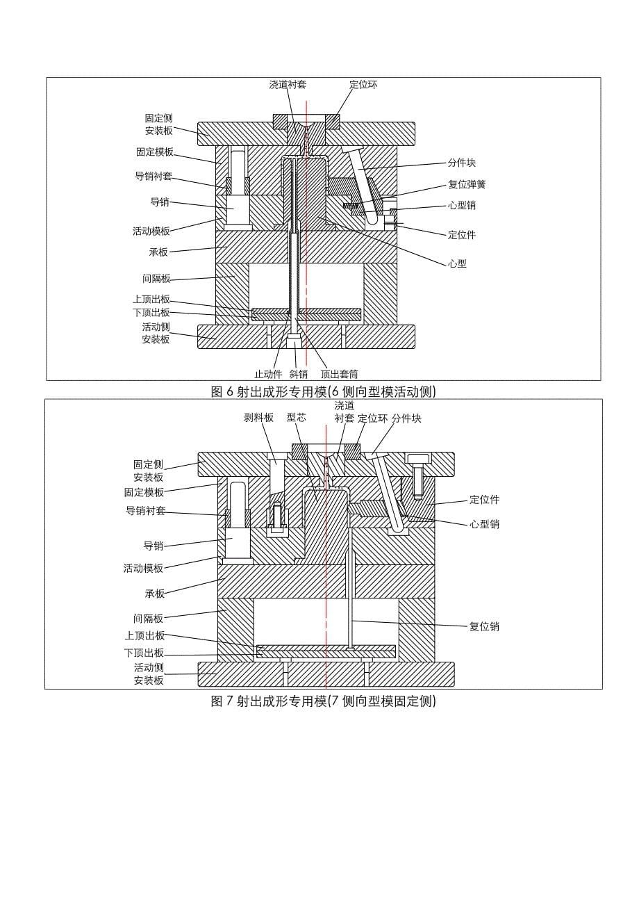 [2017年整理]塑胶模具基本结构详解_第5页