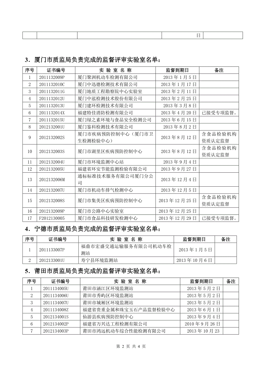 福建有资质的监测机构_第2页