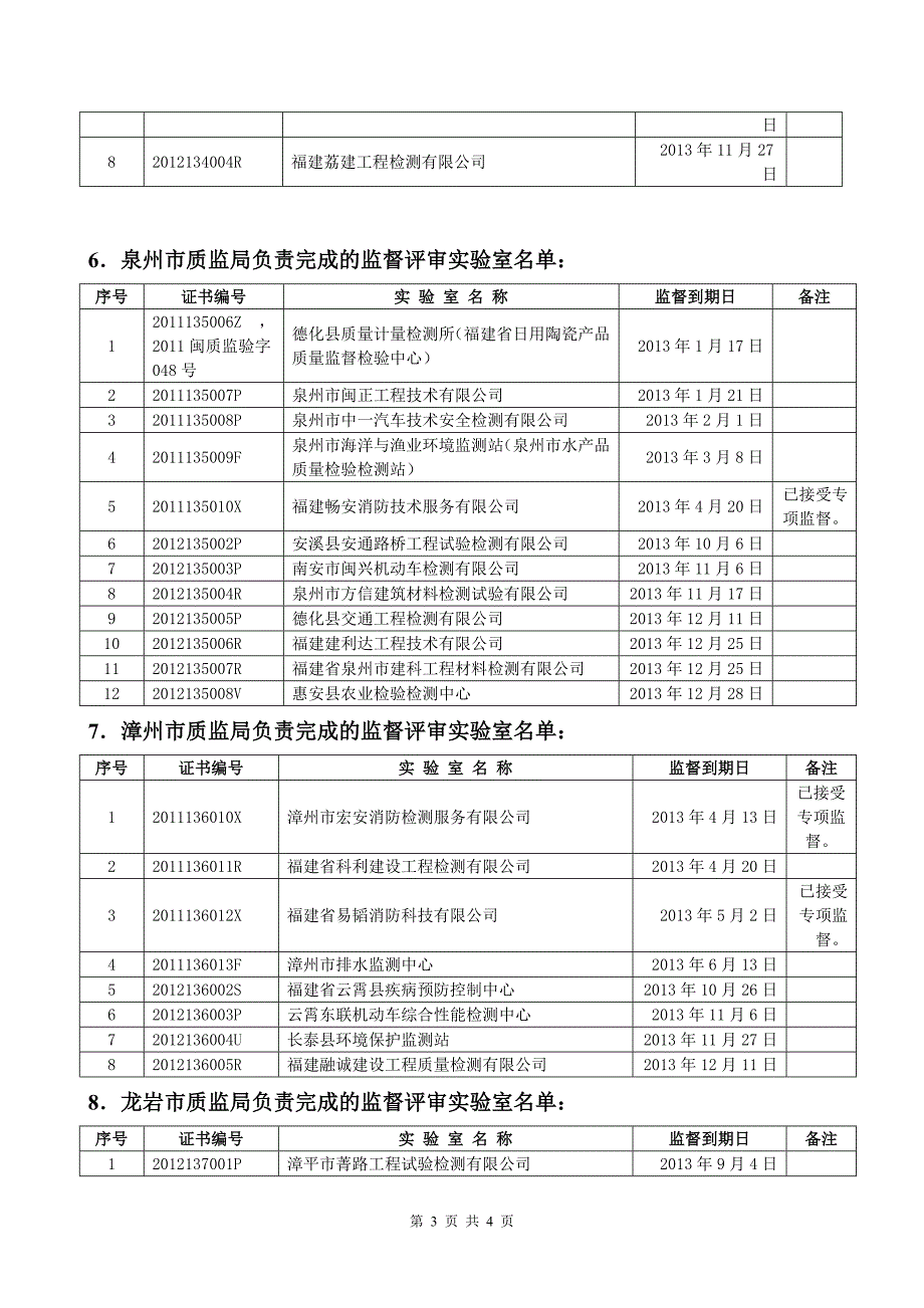 福建有资质的监测机构_第3页