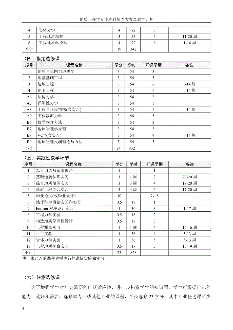 [2017年整理]工程地质培养计划_第4页