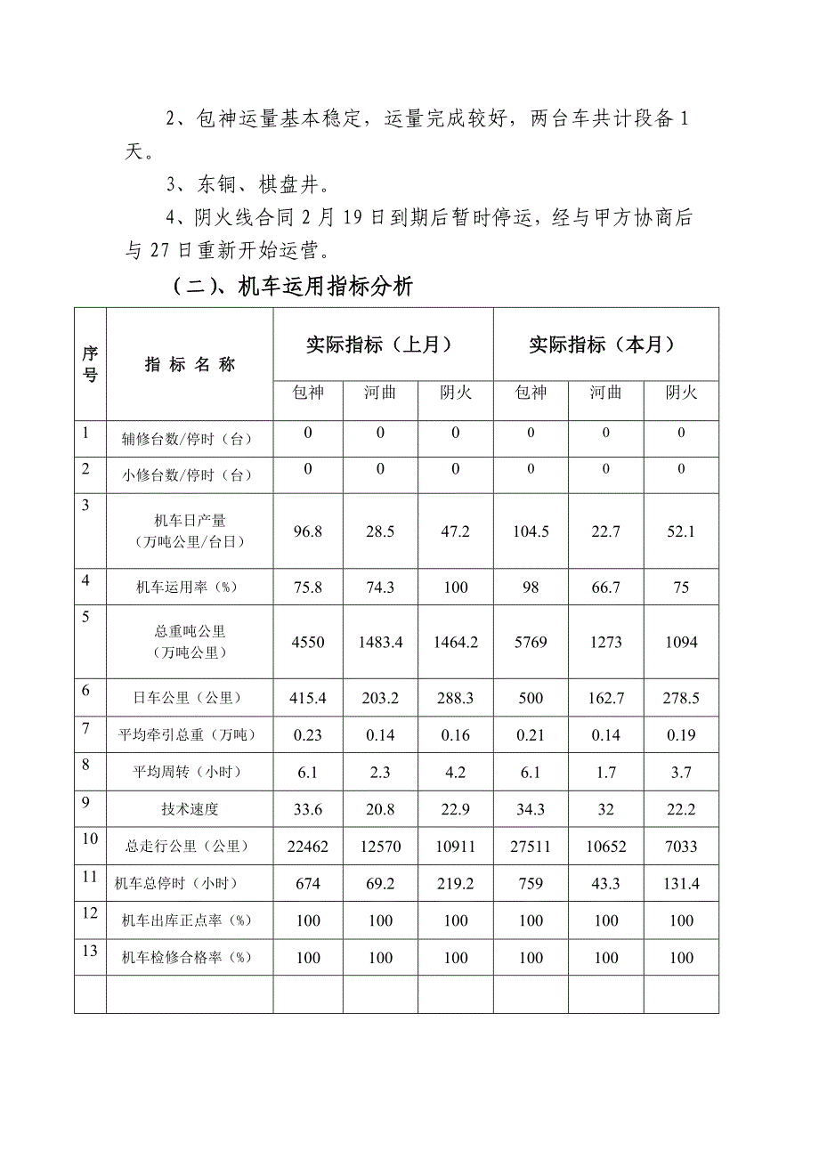 [2017年整理]河曲电厂专用线运输分析_第2页