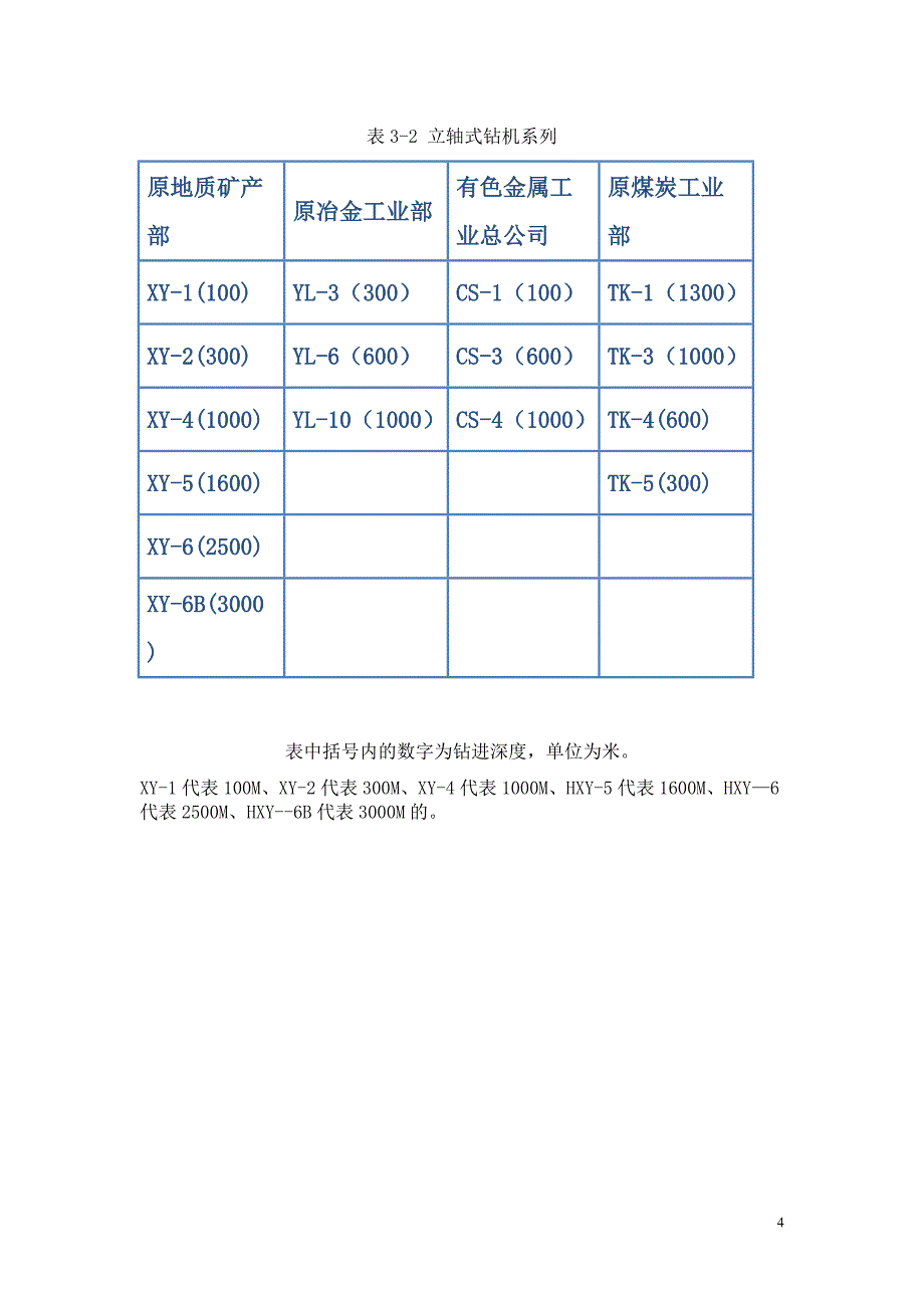 [2017年整理]立轴钻机系列及配套设备_第4页