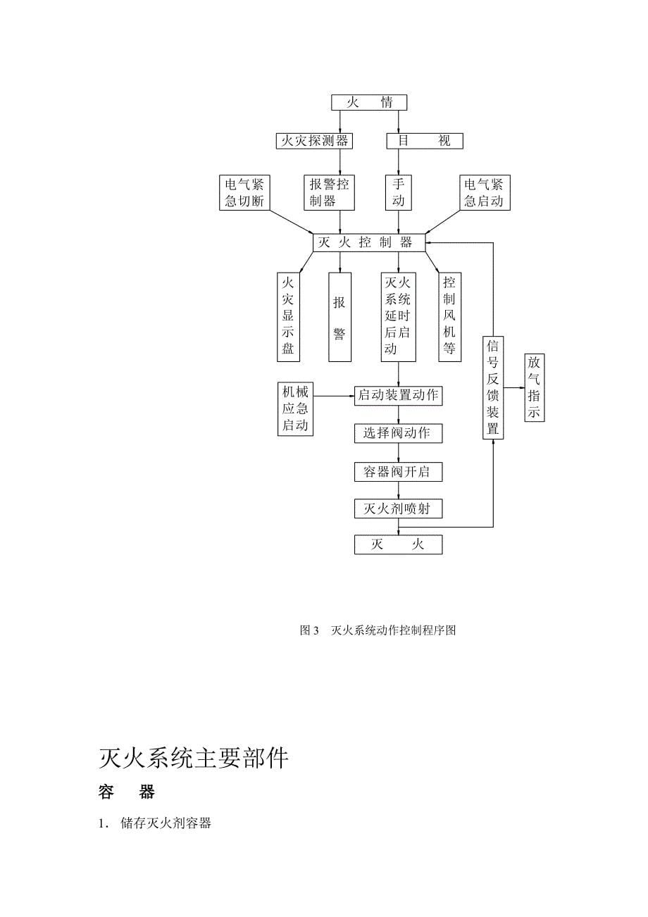 [2017年整理]气体灭火系统简介_第5页