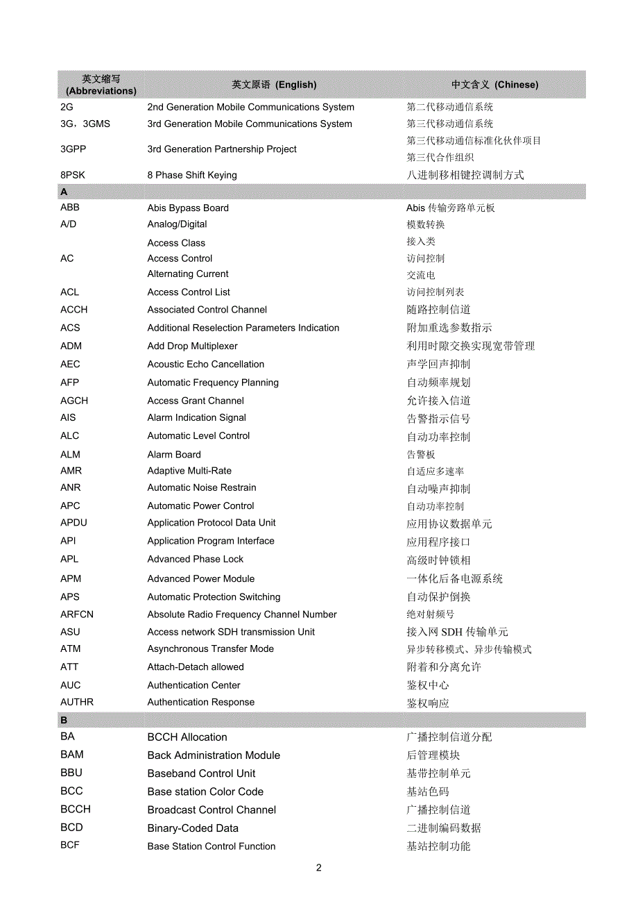 [2017年整理]GSM无线接入网缩略语V1.0_第2页