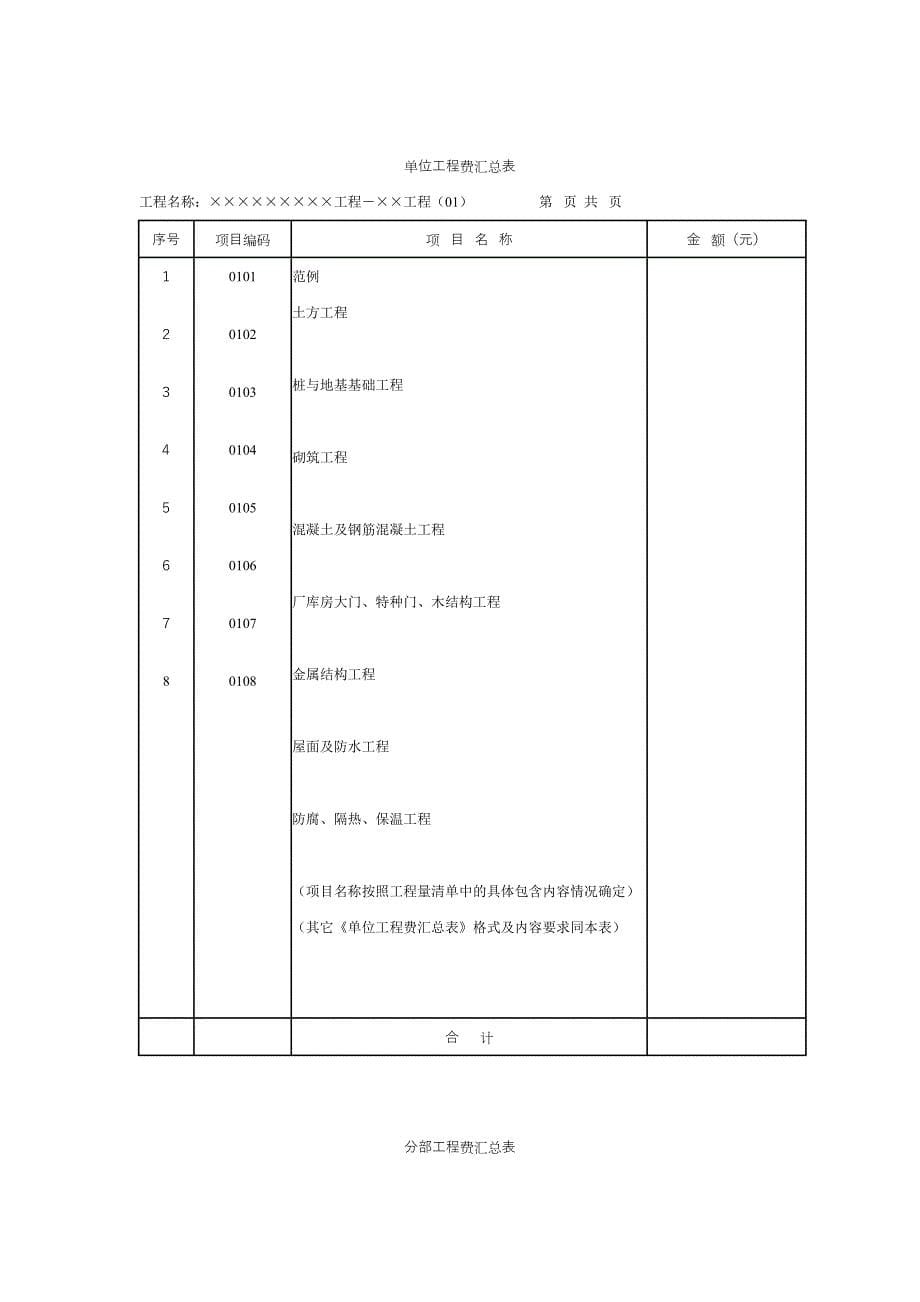 [2017年整理]招标用《工程量清单》标准文本_第5页