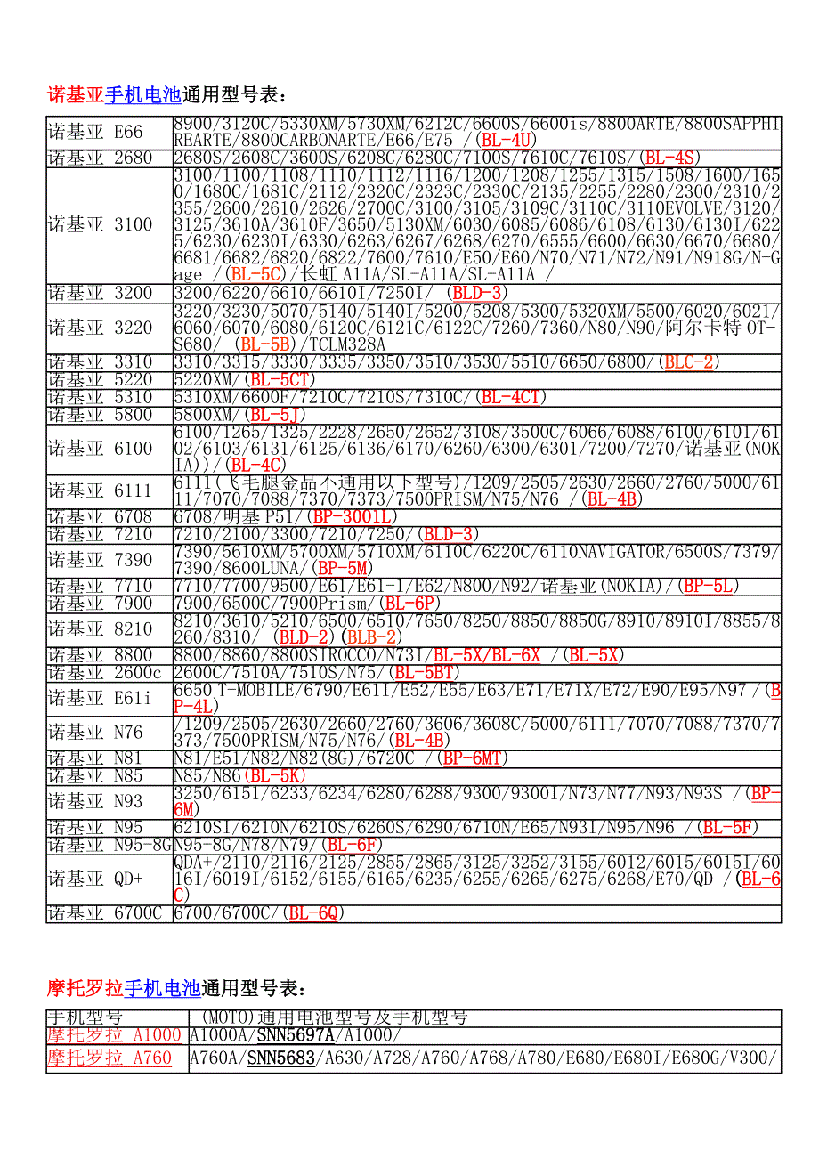 手机电池通用型号表[1]_第1页