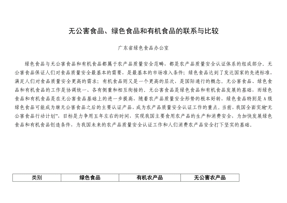 [2017年整理]无公害食品、绿色食品和有机食品的联系与比较_第1页