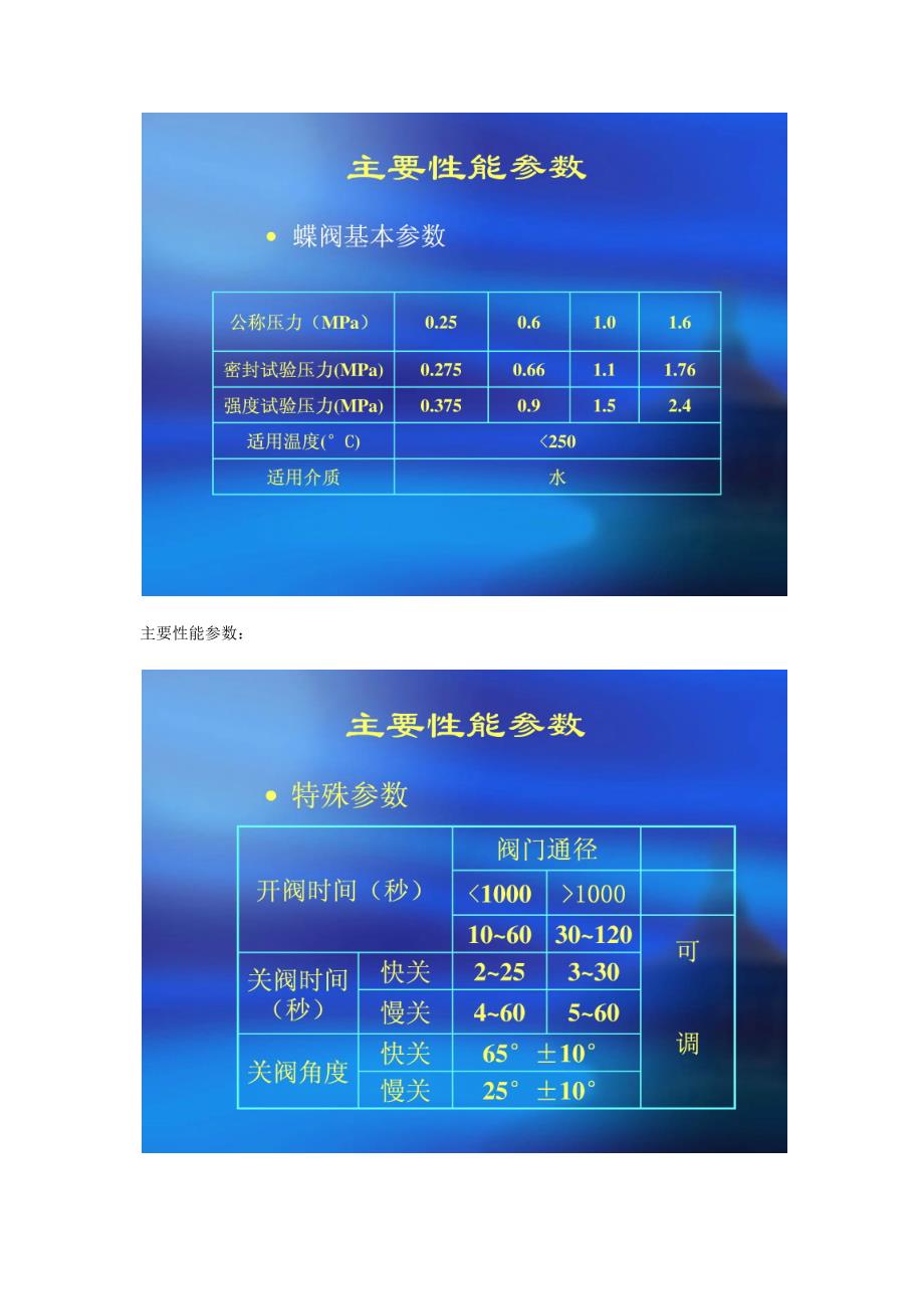 【精选】蓄能罐式液控缓闭止回蝶阀结构及原理_第4页