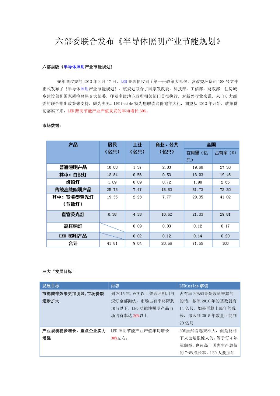 [2017年整理]六部委联合发布《半导体照明产业节能规划》_第1页