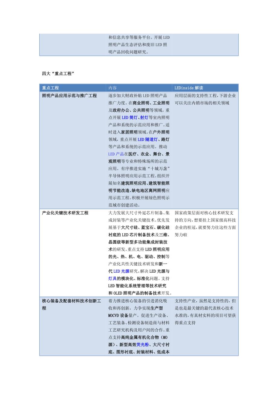 [2017年整理]六部委联合发布《半导体照明产业节能规划》_第3页