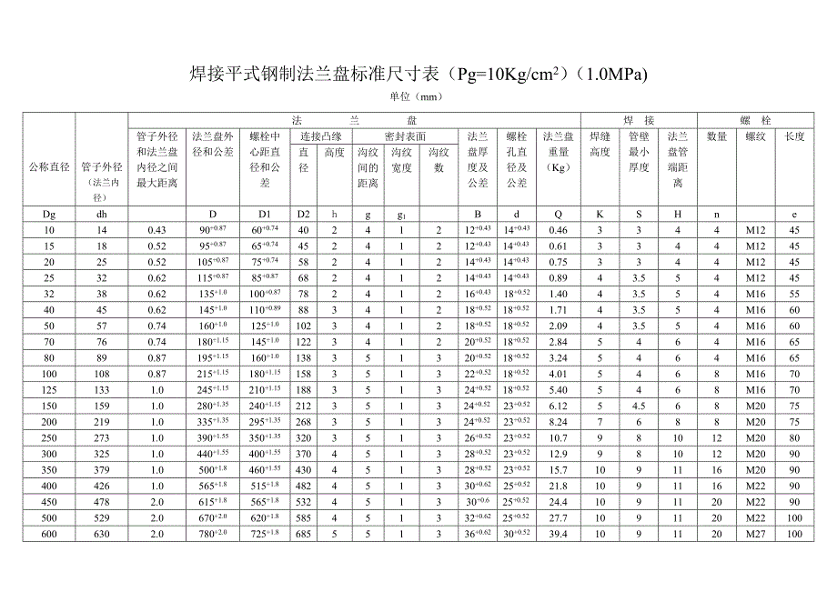 [2017年整理]法兰螺栓公称直径_第1页